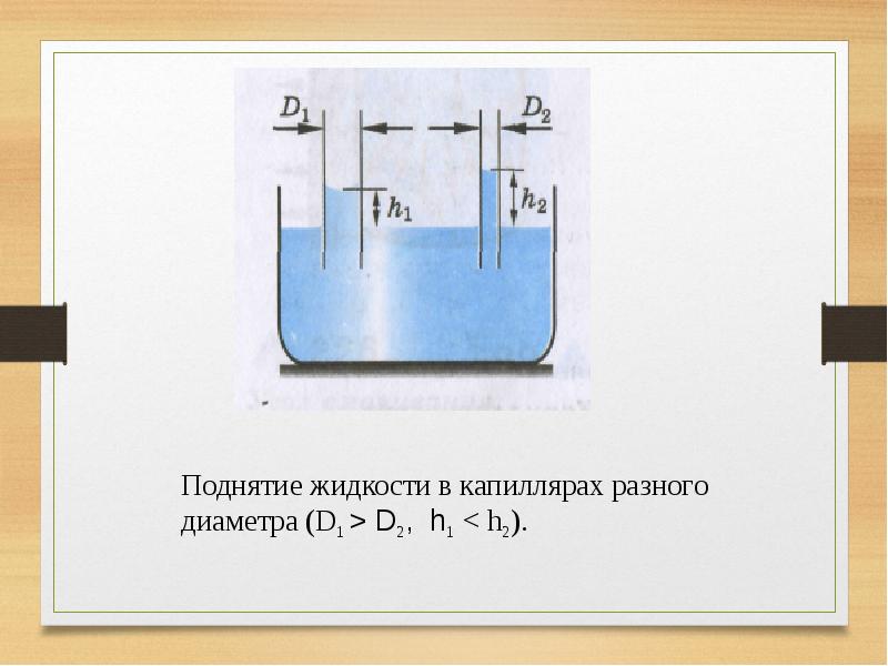 Жидкость в капилляре. Подъем жидкости в капилляре. Высота подъема жидкости в капилляре. Высота поднятия жидкости в капилляре формула. Диаметр капилляра и поднятие жидкости.