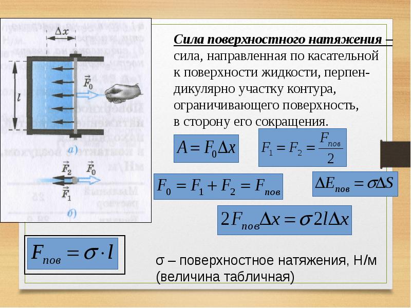 Какую силу имеет. Сила поверхностного натяжения формула 10 класс физика. Формула силы поверхностного натяжения жидкости. Формула коэффициента натяжения жидкости. Коэффициент поверхностного натяжения воды формула.