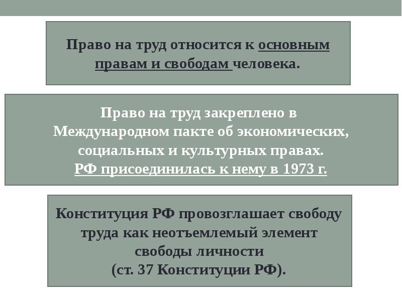 Право на труд трудовые правоотношения презентация 9 класс обществознание