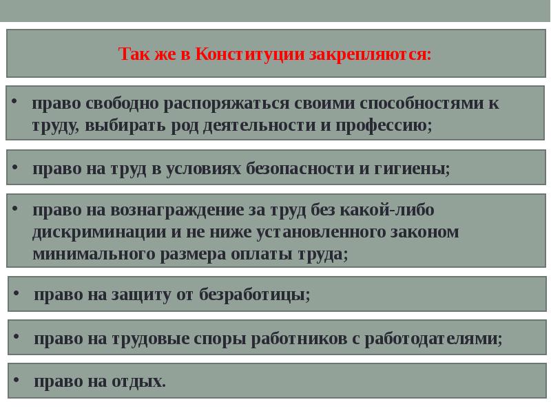 Право на труд трудовые правоотношения презентация 9 класс обществознание