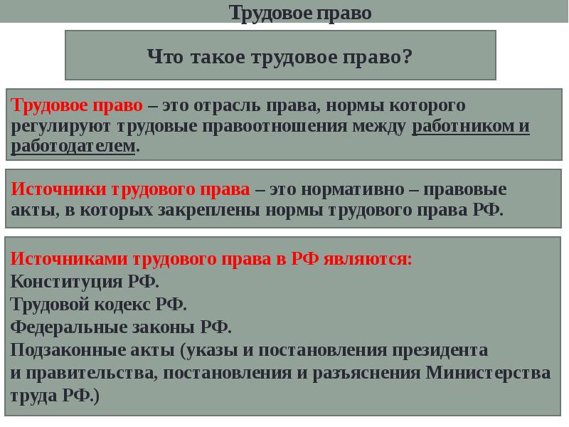 Право на труд 9 класс презентация