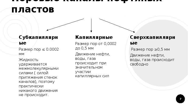 Размер пор