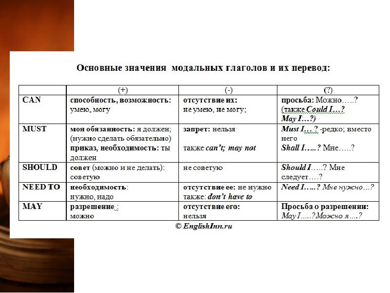 Частица to после модальных глаголов. To после модальных глаголов. правило classwork. правило classwork примеры. classwork перевод.