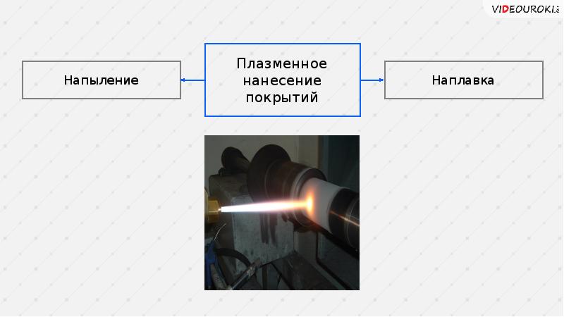 Плазменная обработка материалов презентация