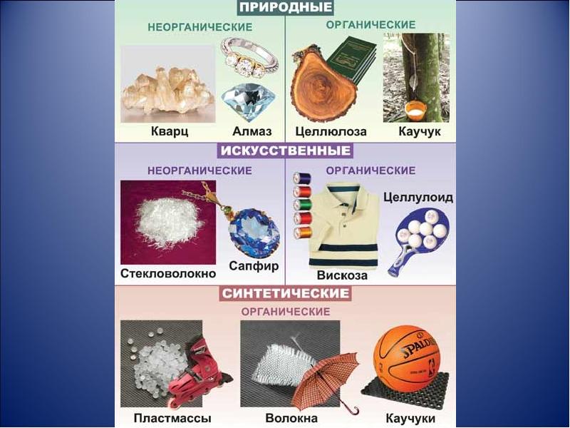 11 класс полимеры презентация