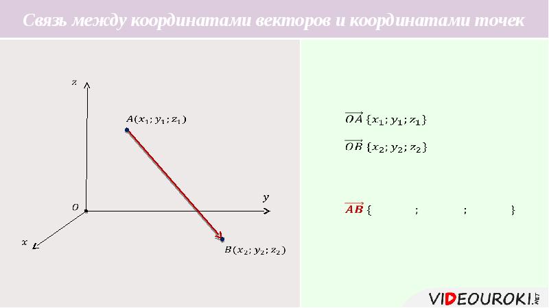 Связь между координатами вектора и координатами точек презентация