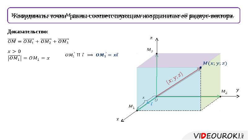 Связь между координатами вектора и координатами точек презентация