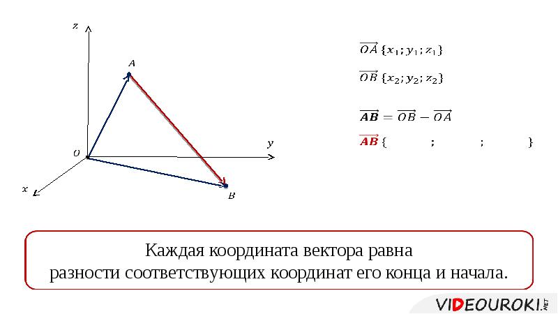 Координаты точки а равна 3. Связь между координатами векторов и координатами точек. Разность векторов чере зкоординапты. Сумма координат вектора. Как найти сумму векторов по координатам.