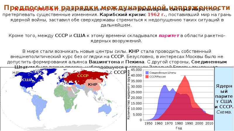 Выпишите в схему факты проявления разрядки в международных отношениях