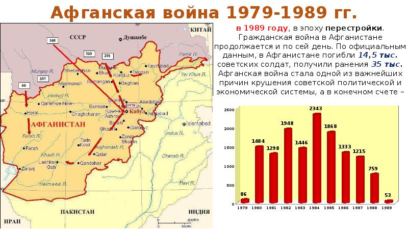 Впишите в схему факты проявления разрядки в международных отношениях