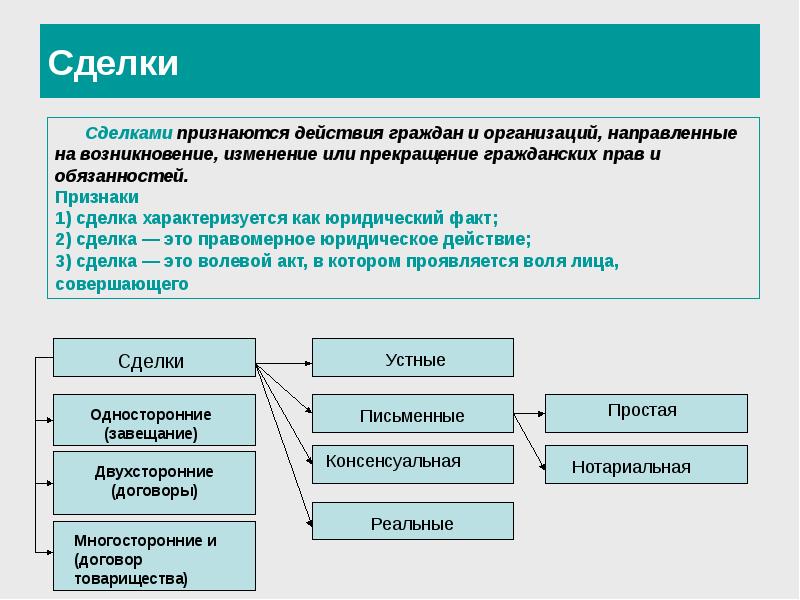 Виды сделок картинка