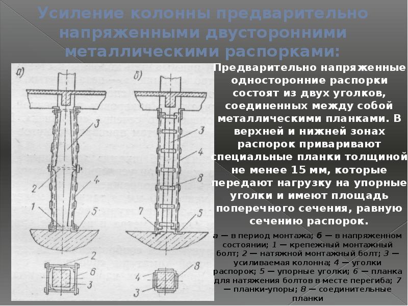 Краткое усиление. Усиление металлической колонны распорки. Усиление колонны предварительно напряженными распорками. Усиление колонн стальными распорками. Предварительно напряженная металлическая колонна.