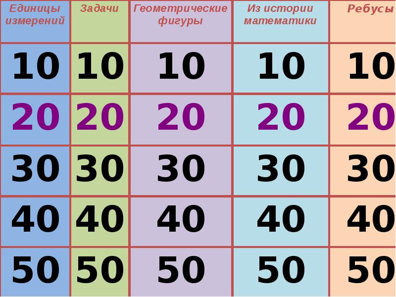 Презентация по математике 7 класс своя игра презентация