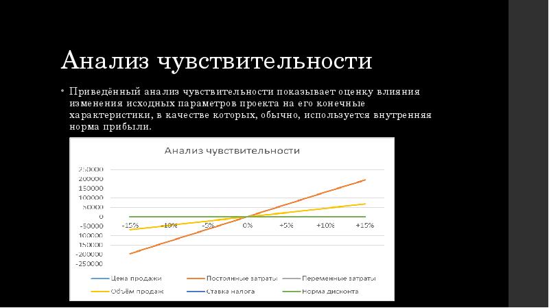 Анализ чувствительности бизнес проектов является одним из инструментов