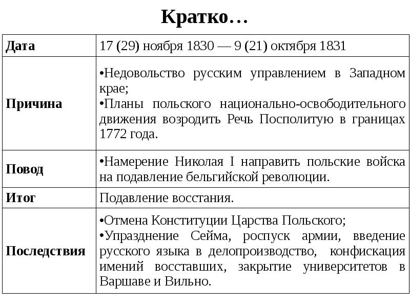 План конспект народы россии в 18 веке