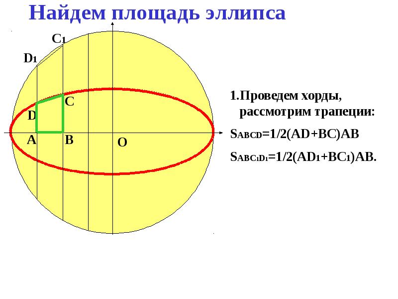 Площадь овала