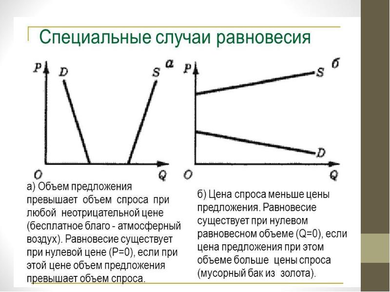 Превышение спроса над предложением. Теория спроса и предложения Маршалла. Альфред Маршалл спрос и предложение. Микроэкономика спрос и предложение. Основы теории спроса и предложения.