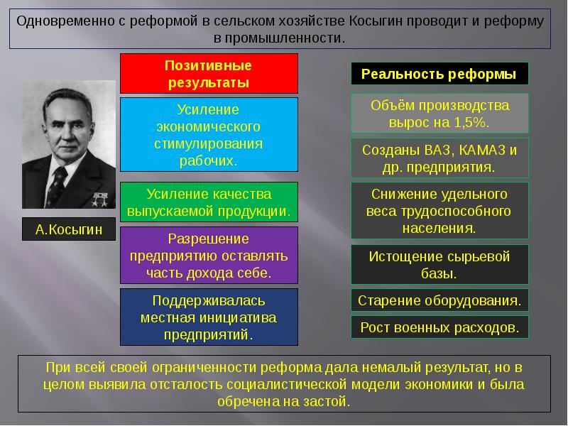 Годы застоя в ссср презентация