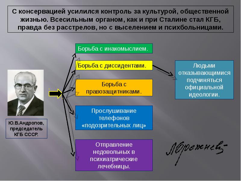 Культура 60 80 годов ссср презентация