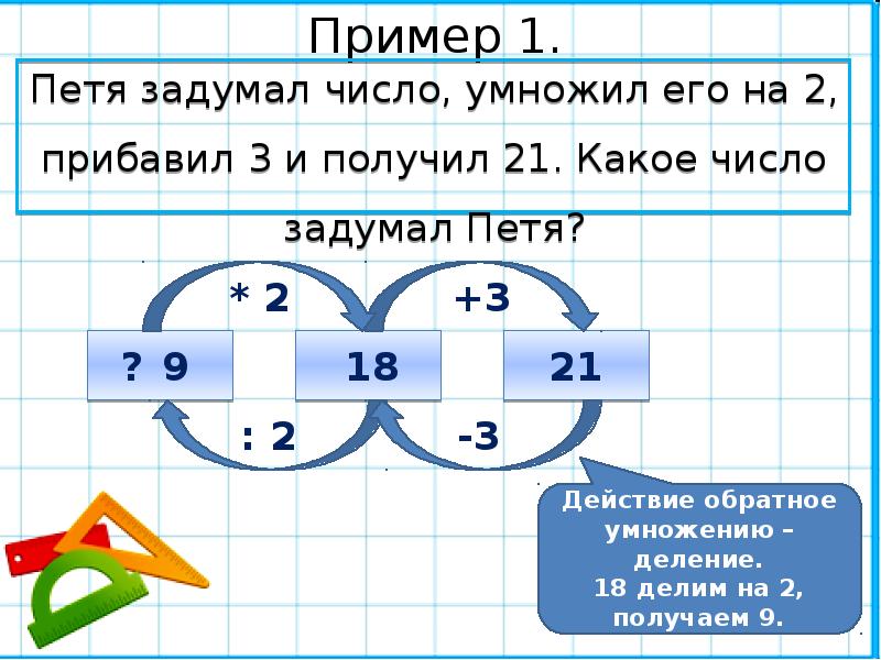 Технологическая карта 2 класс умножение числа 3 и на 3