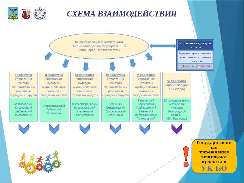 Проект бережливая поликлиника презентация