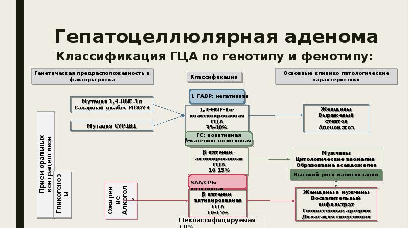 Классификация аденом. Аденома классификация. классификация knosp. аденома доброкачественная гиперплазия классификация таблица. lst аденома классификация.