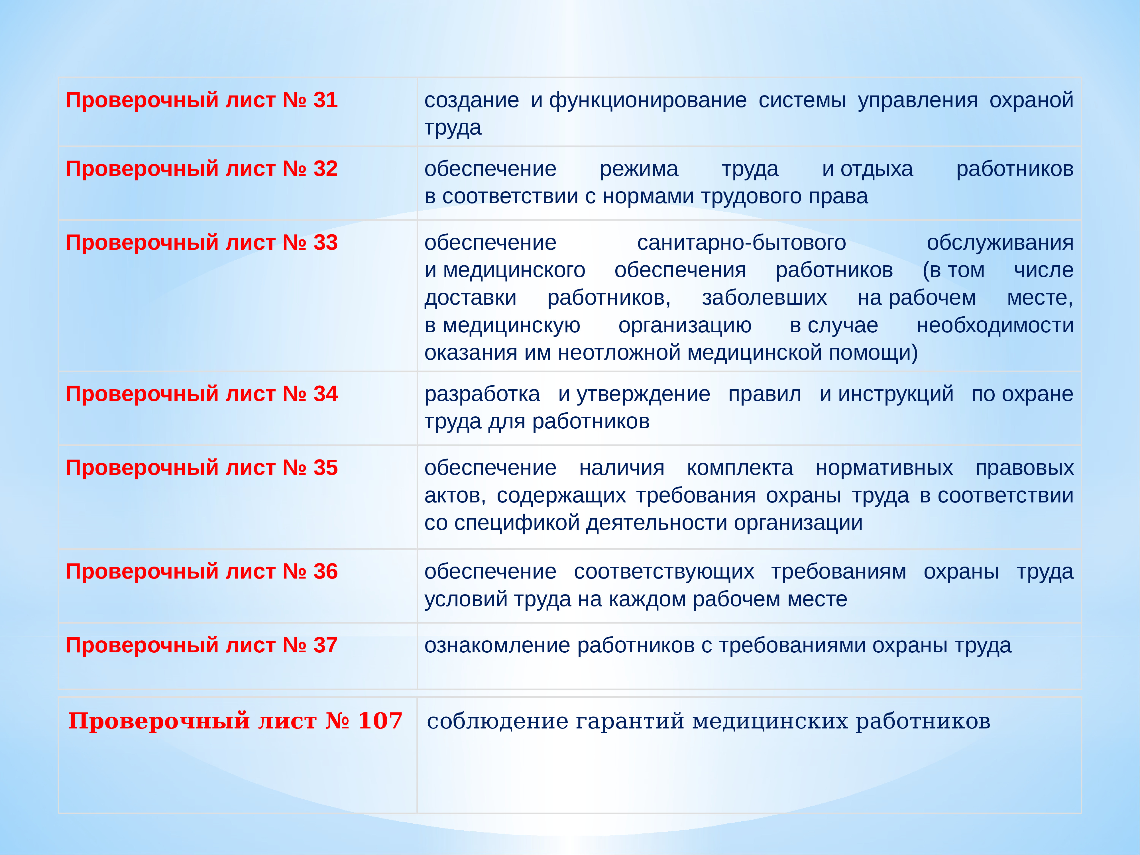 Вред охраняемым законом ценностям. Проверочный лист по трудовому законодательству. Проверочный лист по охране труда. Проверочный лист по трудовому законодательству работы учреждения.