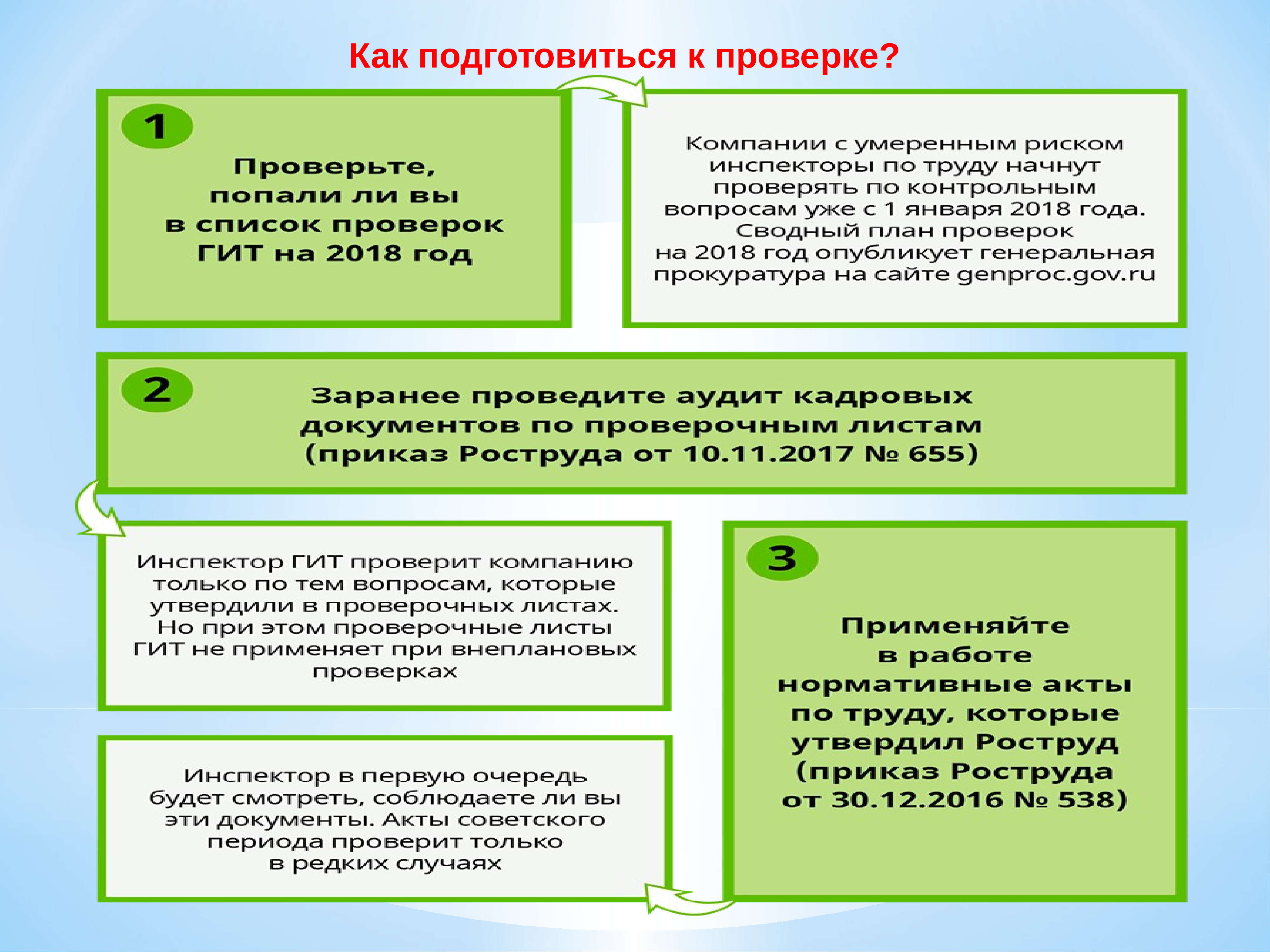 При проверке или при проверки. Проверка гит. Как подготовиться к проверке гит. Плановая проверка гит. План подготовки к проверке гит.