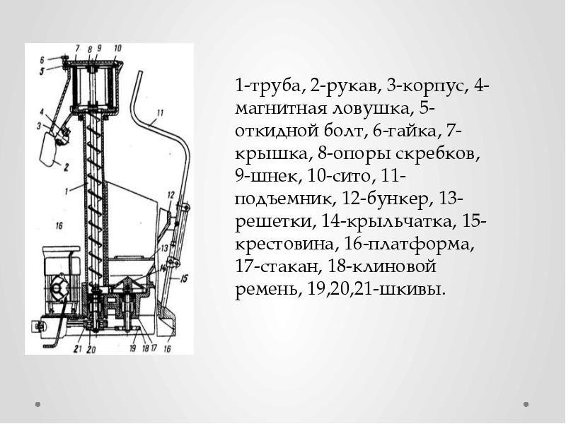 Мп мук. Машина для просеивания муки МПМ-800 схема. Мукопросеиватель МПМ-800. Машина просеиватель МПМ-800. Мукопросеиватель МПМ-800 чертеж.