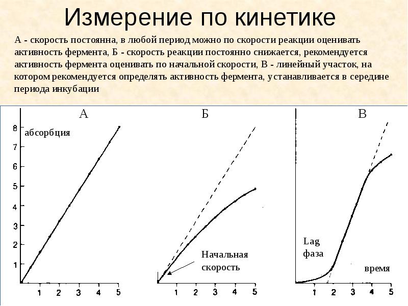 Как читать фотометрические диаграммы