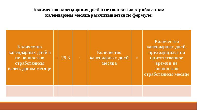 Учет расчетов по оплате труда презентация