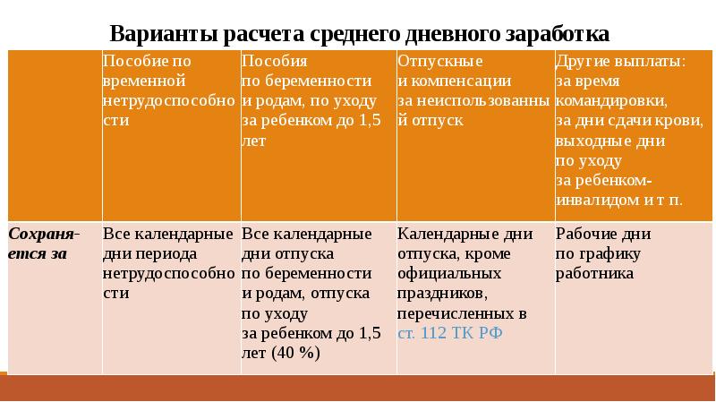 Учет расчетов по оплате труда презентация