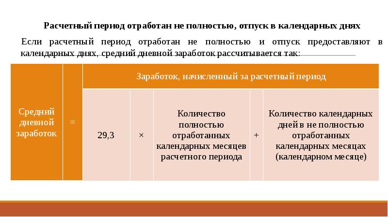 Учет расчетов по оплате труда презентация