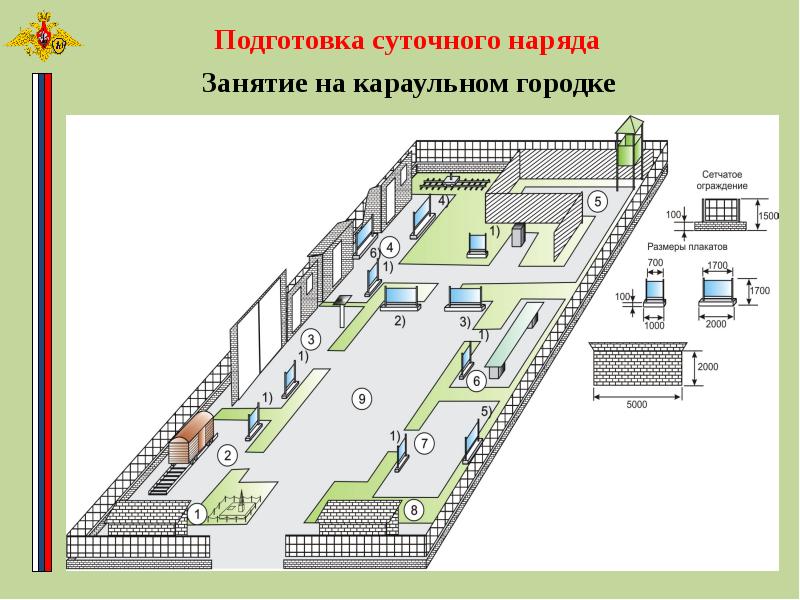 Состав караульного помещения