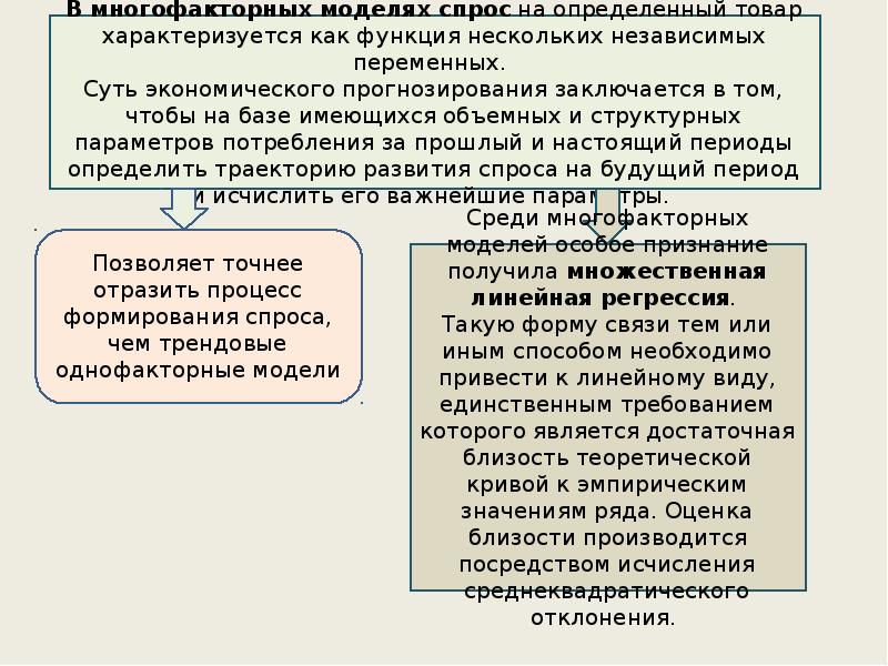 Прогнозирование спроса. Модели прогнозирования спроса. Процесс прогнозирования спроса презентация. Спрос и прогнозирование спроса на перевозки. Как спрогнозировать спрос.