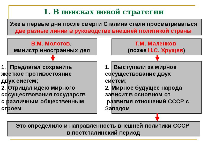 Внешняя политика мирного сосуществования