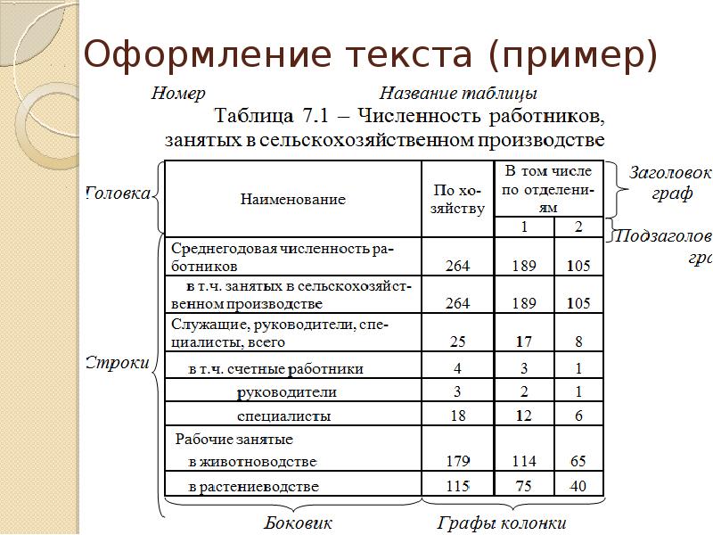 4 образца текста. Пример оформления теста. Примеры оформления текста. Образец оформления текста. Техническое оформление текста.