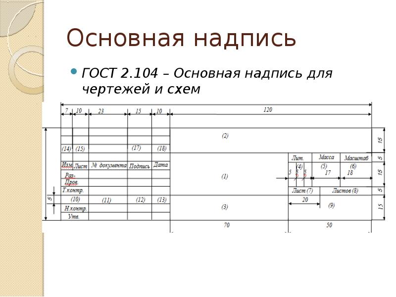 Главная надпись чертежа