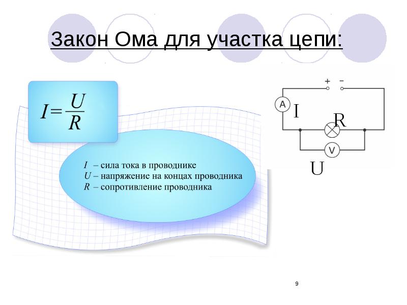 Презентация по физике 10 класс закон ома