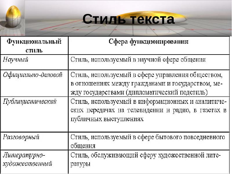 Экономический стиль текста. Стили текста в копирайтинге. Стилистика текста в копирайтинге. Виды текстов в копирайтинге. Типы копирайтинга.