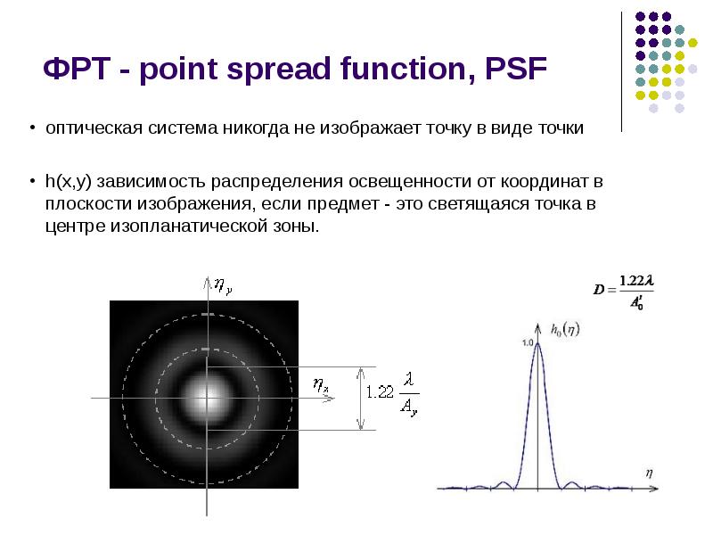 Best point. Функция рассеяния точки в оптике. Распределение яркости для оптической системы. Функция рассеяния точки Zemax. Функия рассеяния точки ntgkjdjuj.