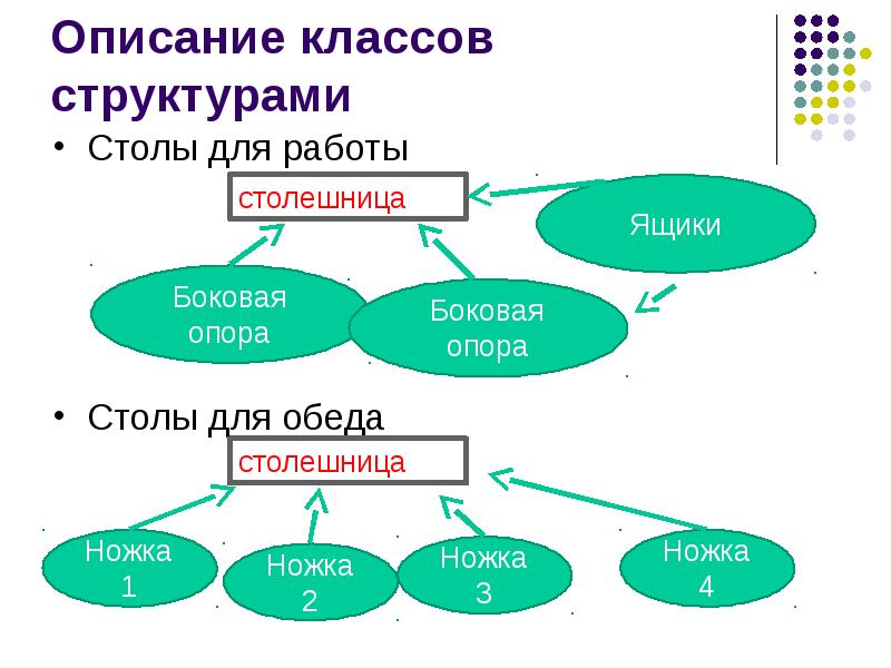 Проект 10 класс структура