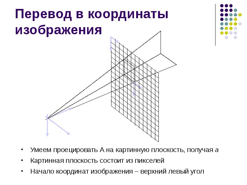 Картинная плоскость. Формат и структурная организация картинной плоскости.. Что состоит из плоскостей. Картинной плоскостью является.