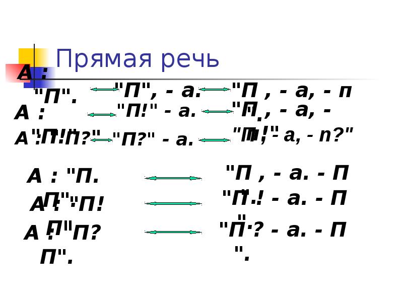 Замена прямой речи косвенной презентация