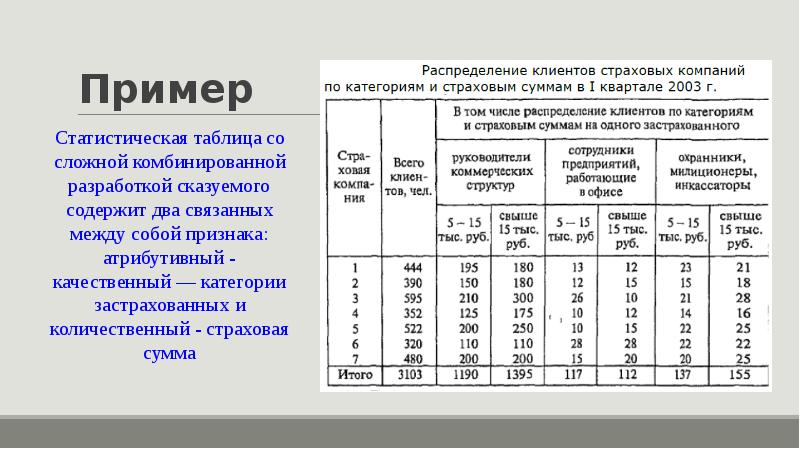 Образец средней характеристики