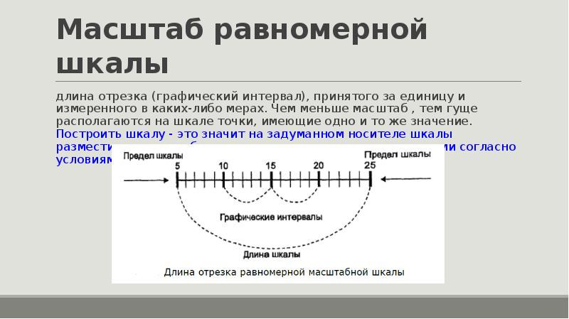 При построении линейных диаграмм используются масштабные шкалы