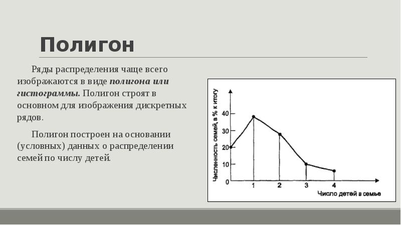 Построить поли. Полигон распределения диаграмма пример. Полигон распределения в статистике. Полигон в статистике пример. Полигон и гистограмма статистического распределения.