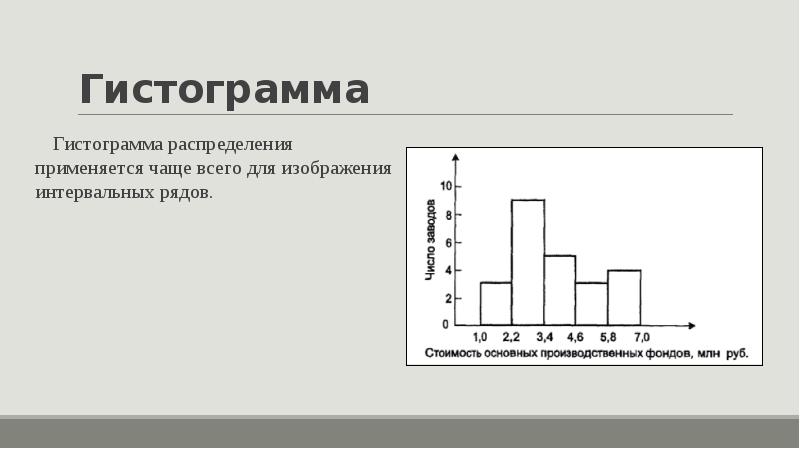 Гистограмма изображения c