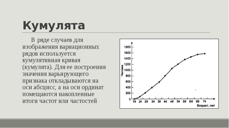 Кумулятивная гистограмма изображения это