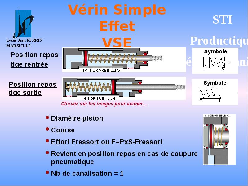Vérin Simple Effet VSE Vérin Simple Effet VSE